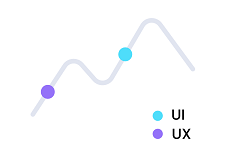 UI & UX Chart